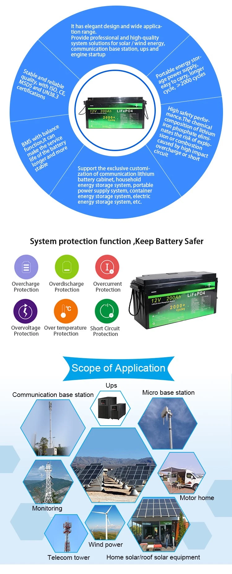 OEM&ODM Customized Deep Cycle Solar Lithium Battery Rechargeable 12V 48V 100ah 200ah LiFePO4 UPS Battery for Home Storage Use