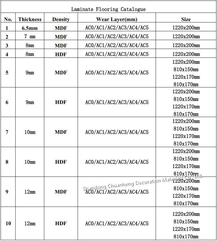 Building Material HDF AC3 8mm Laminated/Laminate Flooring for Home Decoration